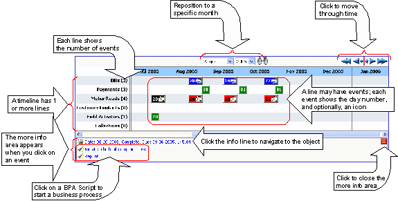 Timeline Details