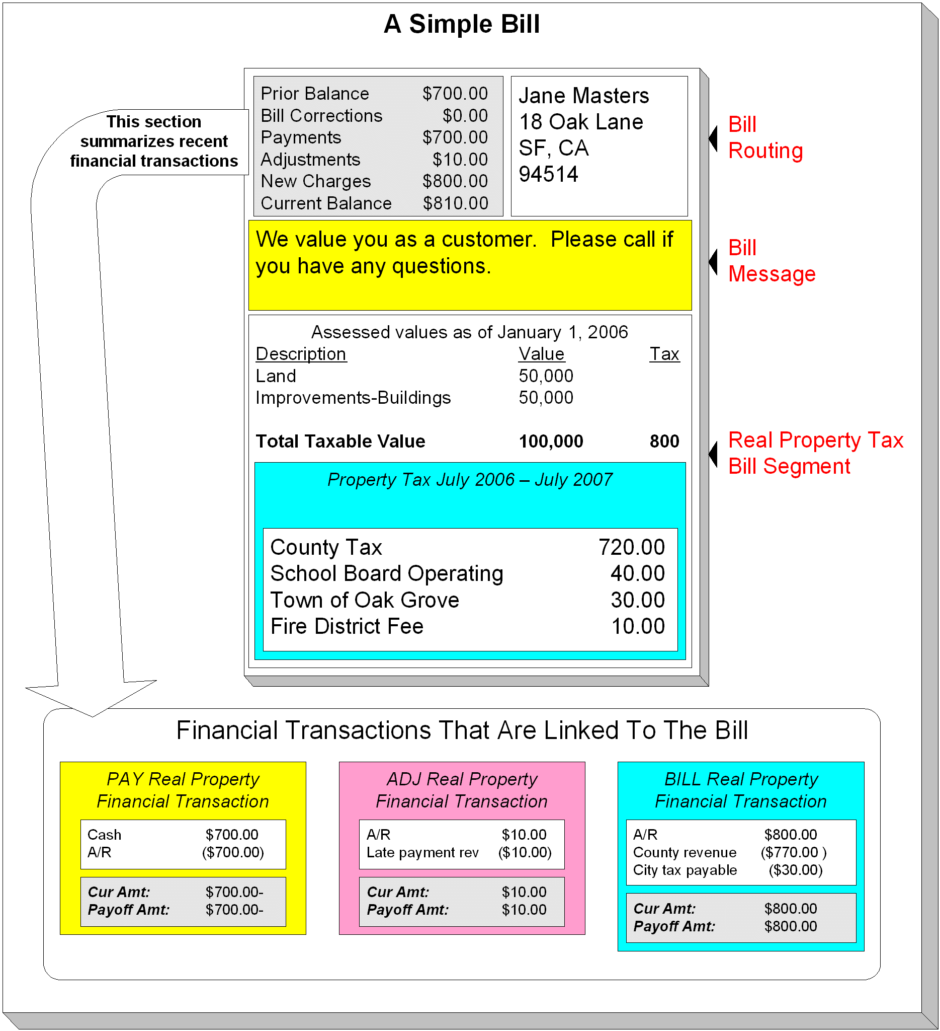 A Basic Bill 