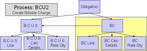 Create Billable Charge
