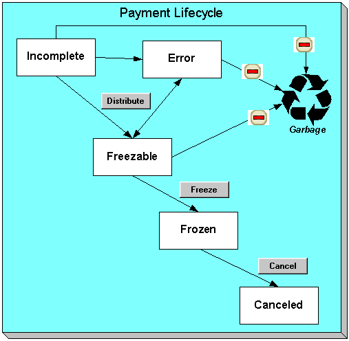 Payment Lifecycle