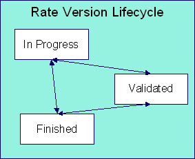 Rate Version Lifecycle