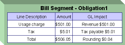 Simple Bill Segment with Three Bill Lines
