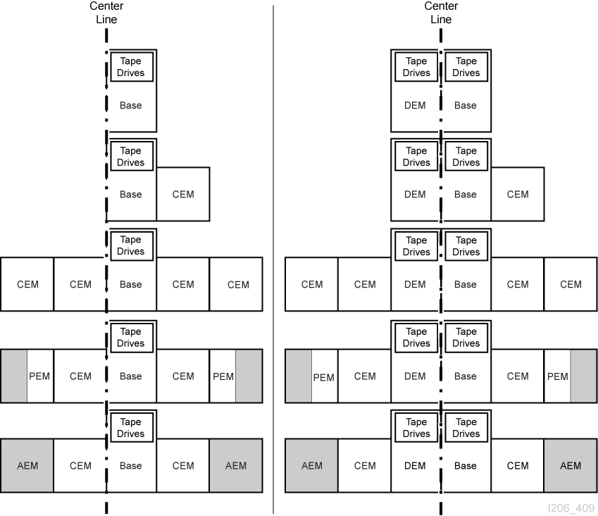 Sample library layouts showing the location of centerline