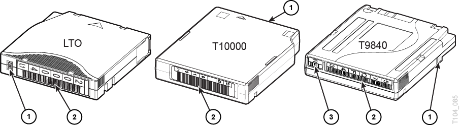 Cartridge label orientation of LTO, T10000, and T9840.