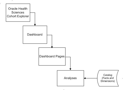 Description of Figure 2-1 follows