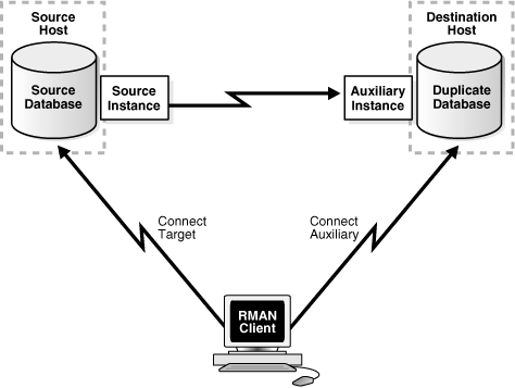 Surrounding text describes Figure 24-2 .