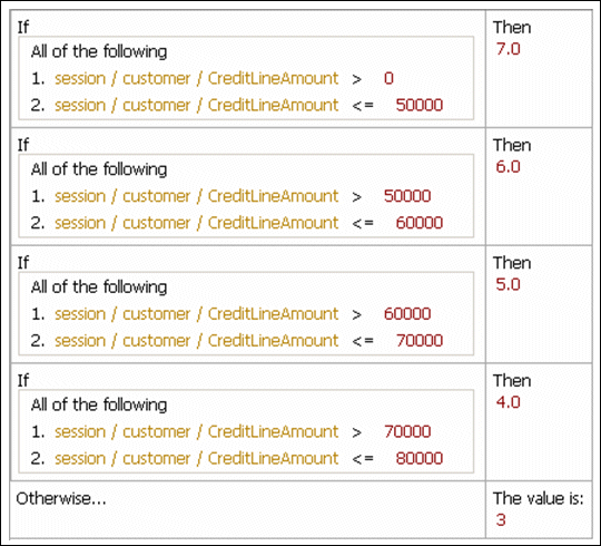 Description of Figure 4-3 follows