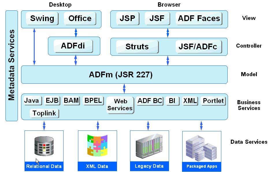 Data Sheet