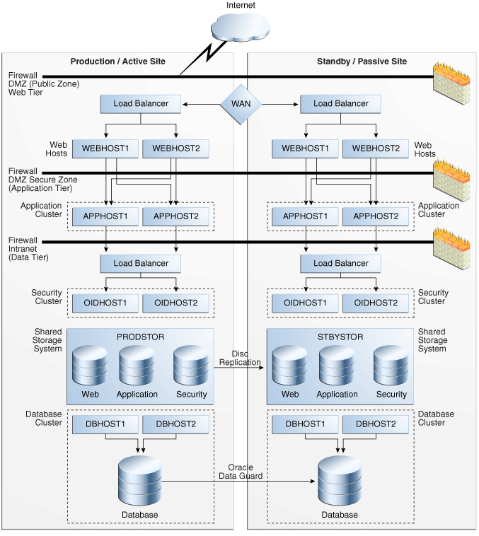 Description of Figure 2-5 follows