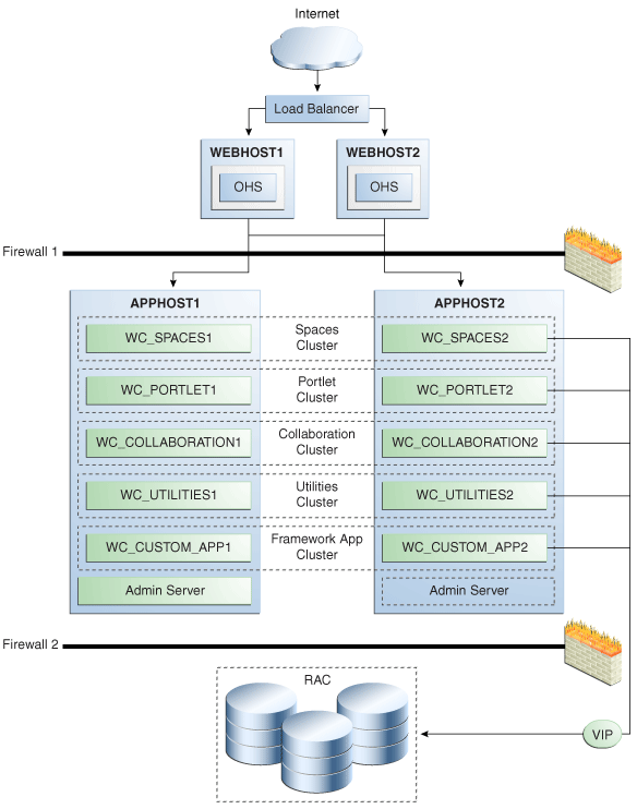 Description of Figure 6-5 follows