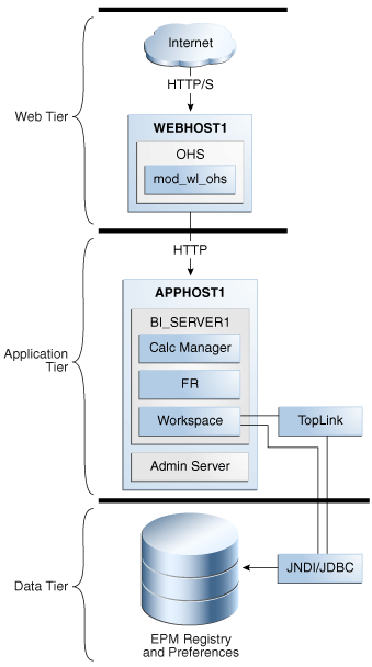 Description of Figure 15-5 follows