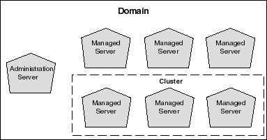 Description of Figure 2-2 follows