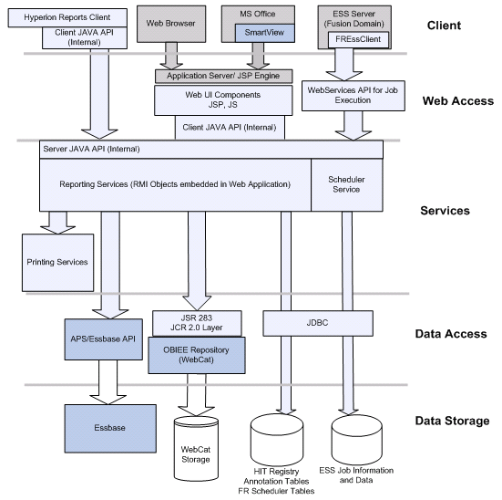 Description of Figure 15-6 follows