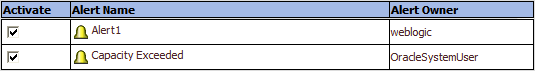 Description of Figure 60-3 follows