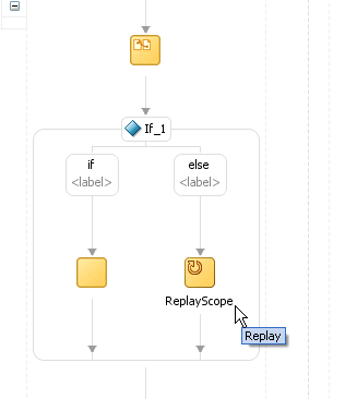 Description of Figure 12-14 follows