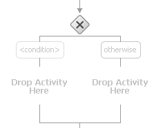 Description of Figure 11-2 follows