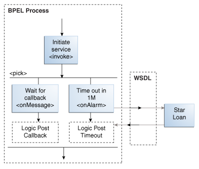 Description of Figure 15-1 follows