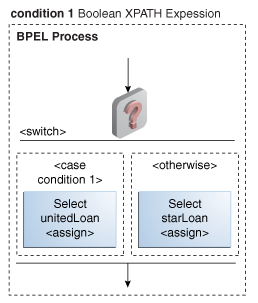 Description of Figure 11-1 follows