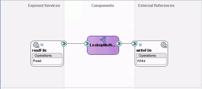 Description of Figure 47-24 follows