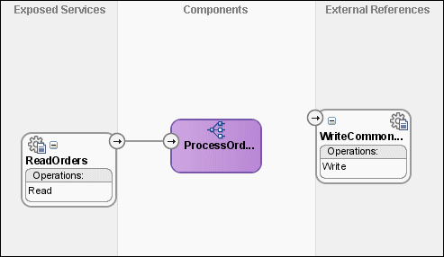 Description of Figure 47-14 follows