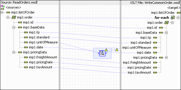 Description of Figure 47-17 follows