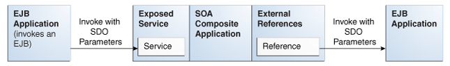 Description of Figure 38-1 follows