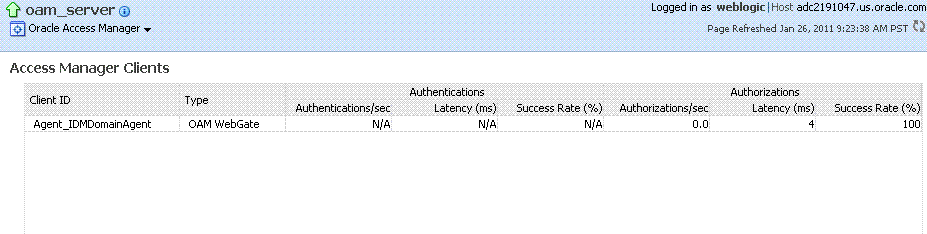 OAM Server Component Metrics