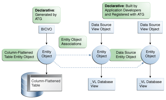 Declarative BICVO Based on Design Pattern #2