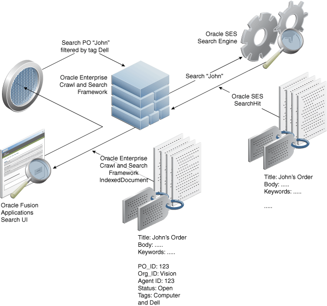 Query time with tag