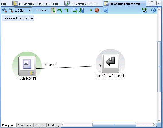 Example Sub-flow Definition