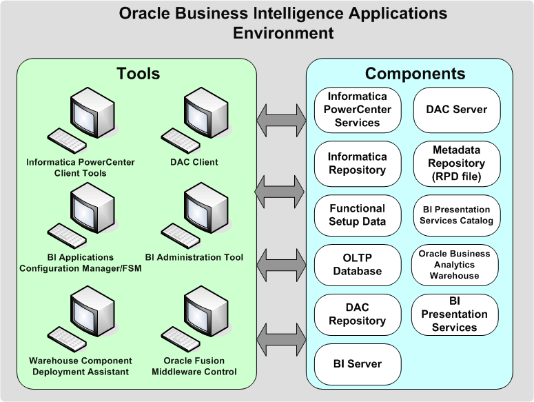 Client Tools and Components