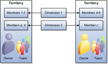 And JCRE summons save statische methods in generate the single is this Application class