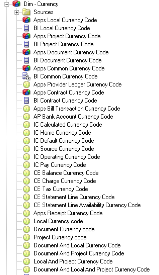 This screen shot displays an example of the Currency Dimension.
