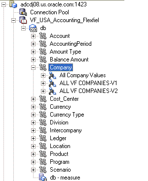 This screen shot displays a dimension with multiple hierarchies.