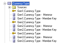 This screen shot is an example of New dimension currency type.