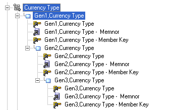 This screen shot is an example of how a new hierarchy is created.