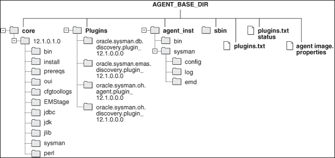 Surrounding text describes Figure 10-2 .