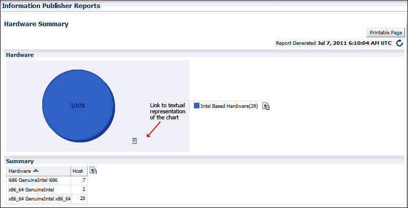 This figure displays accessibility setting for charts.