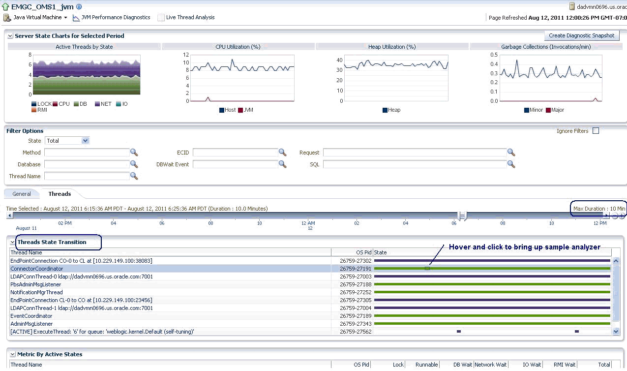 Thread State Transition