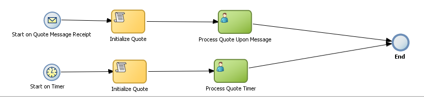 Description of Figure 6-2 follows