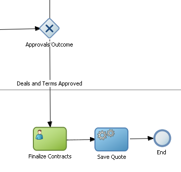 Description of Figure 2-5 follows