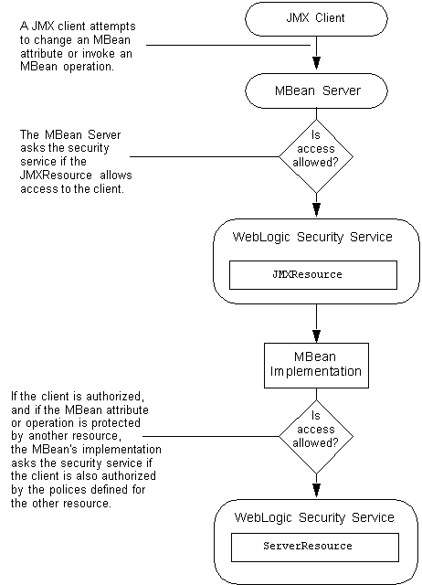 Description of Figure 3-3 follows