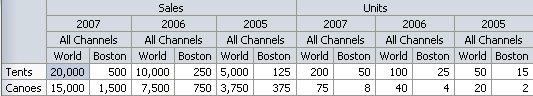 Sales pivot table after pivot of year.