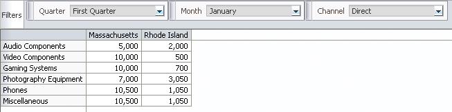 Pivot table and filter bar after pivot.