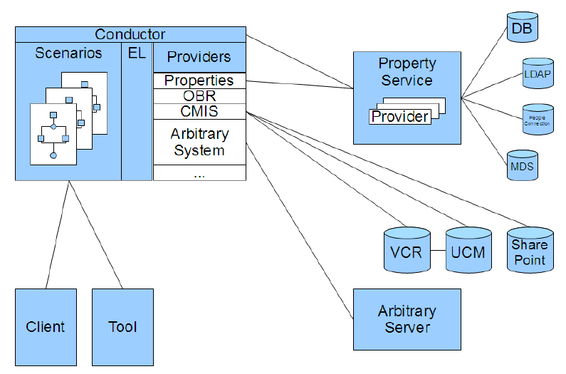 Description of Figure 67-1 follows