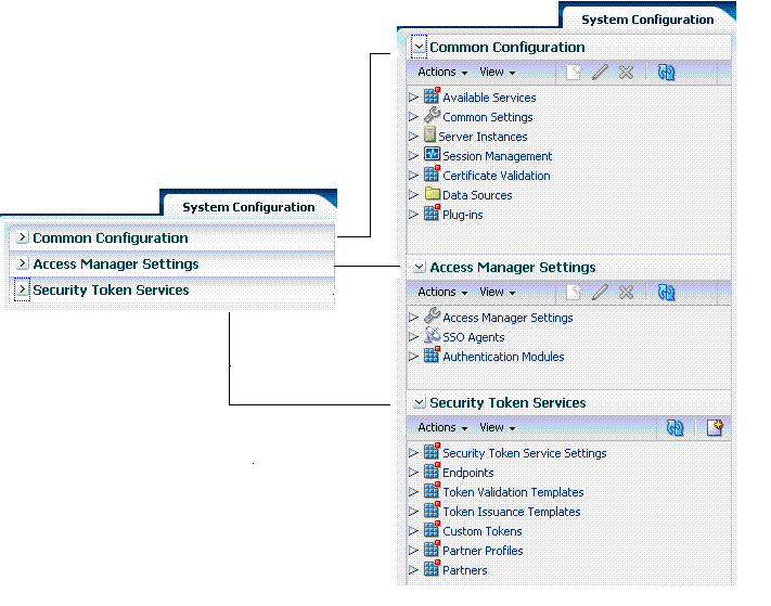 System Configuration Tab and Navigation Tree