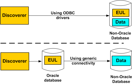 Surrounding text describes Figure 23-1 .