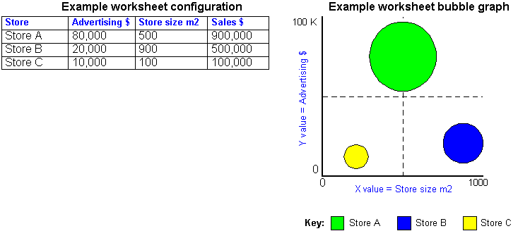 Configuring a bubble graph.