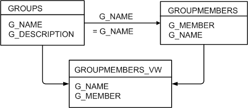 Surrounding text describes Figure 3-3 .