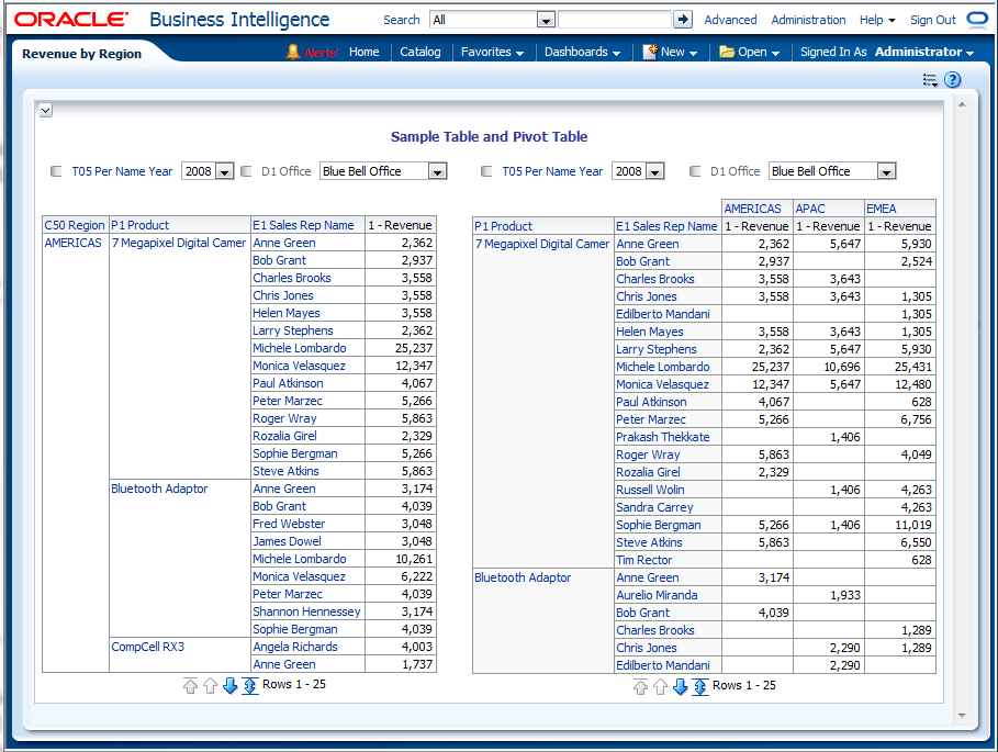 count pivot distinct table in Adding Views Display for Dashboards